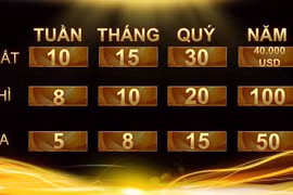 Tiết lộ tiền thưởng quán quân Đường lên đỉnh Olympia năm thứ 20