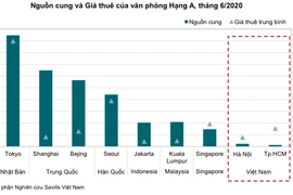 Thị trường văn phòng cho thuê: Triển vọng sau đại dịch