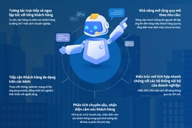 Ra mắt nền tảng trợ lý ảo tiếng Việt - Viettel Cyberbot