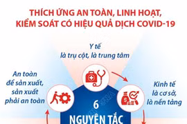 Thích ứng an toàn với dịch Covid-19