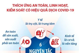 Thích ứng an toàn với dịch Covid-19