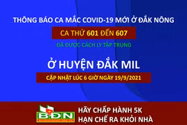 Sáng 19/9, Đắk Nông ghi nhận 7 ca mắc Covid-19 đều ở Đắk Mil