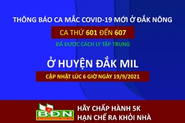 Sáng 19/9, Đắk Nông ghi nhận 7 ca mắc Covid-19 đều ở Đắk Mil