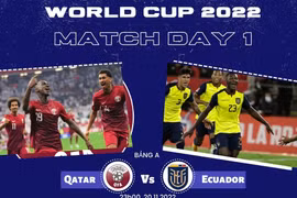 Kết quả, lịch thi đấu bóng đá 20.11: Khai mạc World Cup 2022