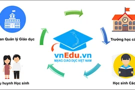 Để sổ liên lạc điện tử có giá trị