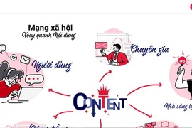 Thêm mạng xã hội Việt Lotus gia nhập sân chơi cùng Gapo, Facebook