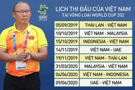 Canh bạc của thầy Park tại vòng loại World Cup và SEA Games