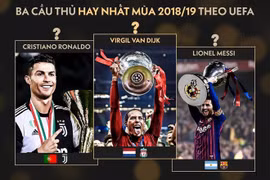 'Bảng tử thần' dễ xuất hiện ở Champions League 2019/20