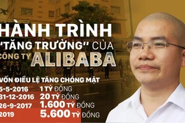 Những điều chưa biết về Chủ tịch HĐQT Công ty CP địa ốc Alibaba vừa bị bắt