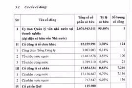 Bộ GTVT huy động 8.000 tỷ ở đâu để mua lại cổ phần ngoài nhà nước tại ACV?