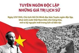 [Infographics] Tuyên ngôn độc lập - Những giá trị lịch sử