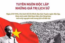 [Infographics] Tuyên ngôn độc lập - Những giá trị lịch sử