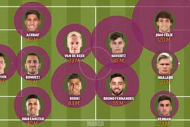 Với 555 triệu Euro trả lương Messi, Barca có thể mua những ai?