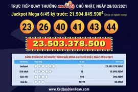 Vé Vietlott trúng 23,5 tỉ đồng bán ở TP HCM