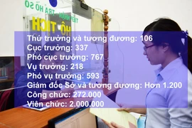 Một loạt cơ quan được đề xuất thí điểm hợp nhất