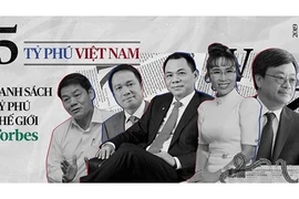 Forbes: Việt Nam chỉ còn 4 tỉ phú USD