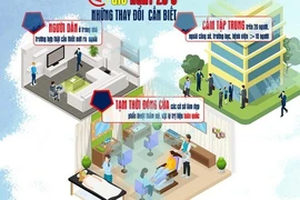 [Infographic] Những thay đổi từ 0 giờ ngày 28-3 ai cũng phải biết