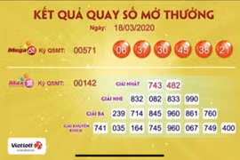 Một người ở tỉnh Đắk Lắk trúng Vietlott hơn 62,6 tỉ đồng