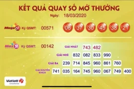 Một người ở tỉnh Đắk Lắk trúng Vietlott hơn 62,6 tỉ đồng