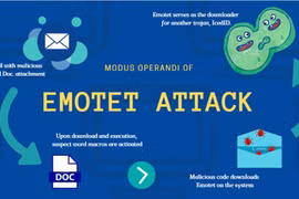 Phát hiện 23 phần mềm độc hại liên quan đến COVID-19 tại Việt Nam