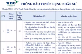 Công ty TNHH một thành viên Thành Thành Công Gia Lai thông báo tuyển dụng nhân sự