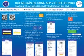 TP. Hồ Chí Minh: Trả kết quả xét nghiệm Covid-19 qua hệ thống khai báo y tế điện tử