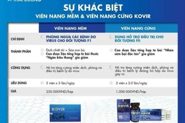 Dấu hỏi về loại "thuốc trị COVID-19" trong văn bản vừa bị Bộ Y tế thu hồi