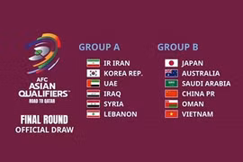 Đội tuyển Việt Nam nằm ở bảng B cùng Trung Quốc, Nhật Bản ở vòng loại thứ 3 World Cup 2022