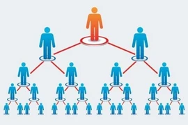 Xử lý hình sự doanh nghiệp sử dụng mô hình đa cấp để kinh doanh trái phép