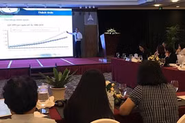 Năng suất lao động của Việt Nam đang thua Lào