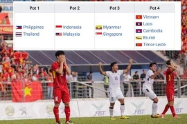 U-22 Việt Nam rơi vào nhóm các đội... vô hại ở SEA Games 30