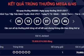 Tối mùng 2 Tết, có người trúng gần 76 tỷ đồng vé số triệu USD