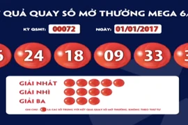 Ngày đầu năm có người trúng gần 49 tỷ đồng vé số triệu USD