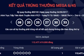 Có người trúng hơn 112 tỷ đồng vé số triệu USD 'khủng' nhất xưa nay