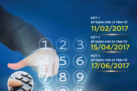 Mã vùng điện thoại cố định mới của 13 tỉnh, thành phố