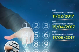 Mã vùng điện thoại cố định mới của 13 tỉnh, thành phố