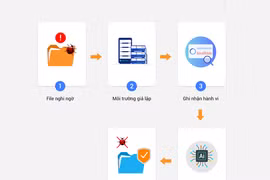 Trí tuệ nhân tạo diệt virus không cần mẫu nhận diện