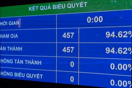 Quốc hội phê chuẩn Hiệp định EVFTA, mở ra cơ hội tiếp cận thị trường 18.000 tỉ USD