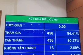 Quốc hội chính thức cấm dịch vụ kinh doanh đòi nợ thuê