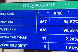 Chính thức không đưa hộ kinh doanh vào trong Luật Doanh nghiệp