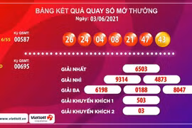 Vé Vietlott trúng 58,2 tỉ đồng bán ở Hà Nội
