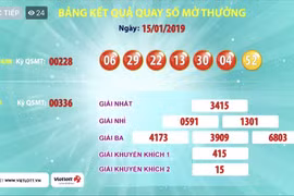 Trúng 77,2 tỉ đồng giải Jackpot 1 đầu tiên của năm 2019