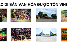 Triển lãm "Không gian di sản văn hóa Việt Nam": Gia Lai cử 45 cán bộ, nghệ nhân tham gia