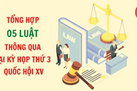 Gia Lai hướng dẫn tuyên truyền 5 luật được Quốc hội khóa XV thông qua tại kỳ họp thứ 3