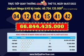 Vé số Vietlott mua qua mạng trúng giải Jackpot 66,8 tỉ đồng