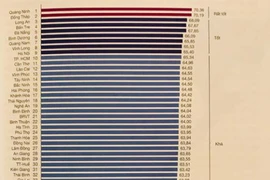 48,4% doanh nghiệp thừa nhận chi trả hoa hồng là cần thiết