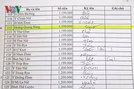 Đắk Lắk: Đưa người chết vào danh sách nhận tiền bảo vệ rừng