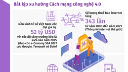 Nền kinh tế số sẽ chiếm 20% GDP Việt Nam vào năm 2025