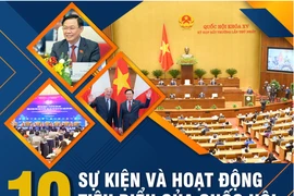 Công bố 10 sự kiện và hoạt động tiêu biểu của Quốc hội năm 2022