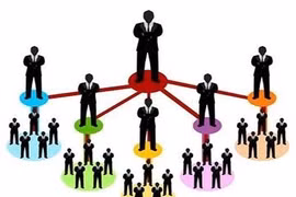 Phạt 3 doanh nghiệp hơn 600 triệu đồng do vi phạm kinh doanh đa cấp